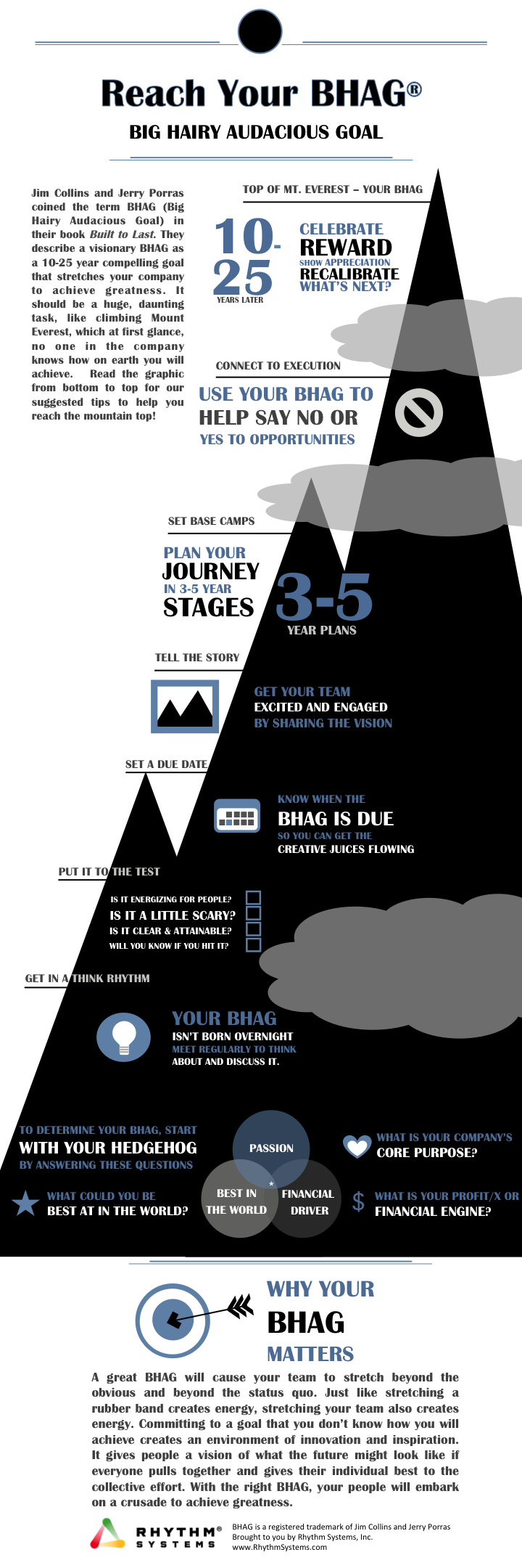 Complete Guide To Big Hairy Audacious Goals (BHAG)