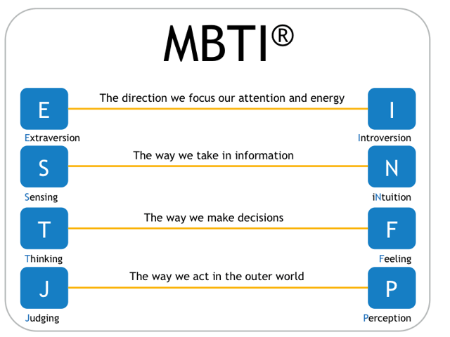 Sink or Swim: Why Myers Briggs Can Help You Run a Profitable Business