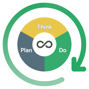 THINK, PLAN, DO_Ver 1 (1)