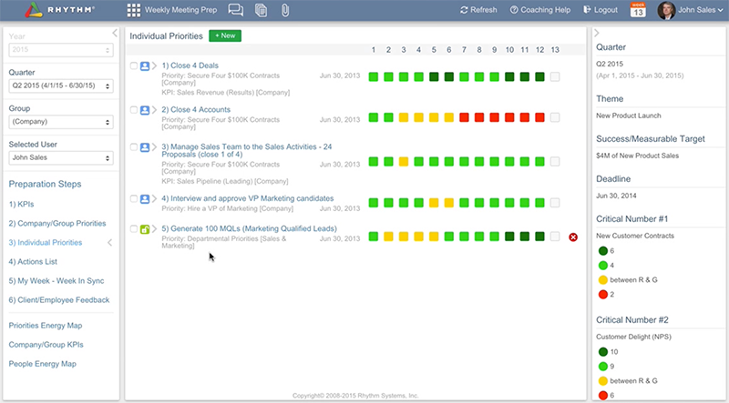 Have Successful Weekly Meetings With Rhythm Software