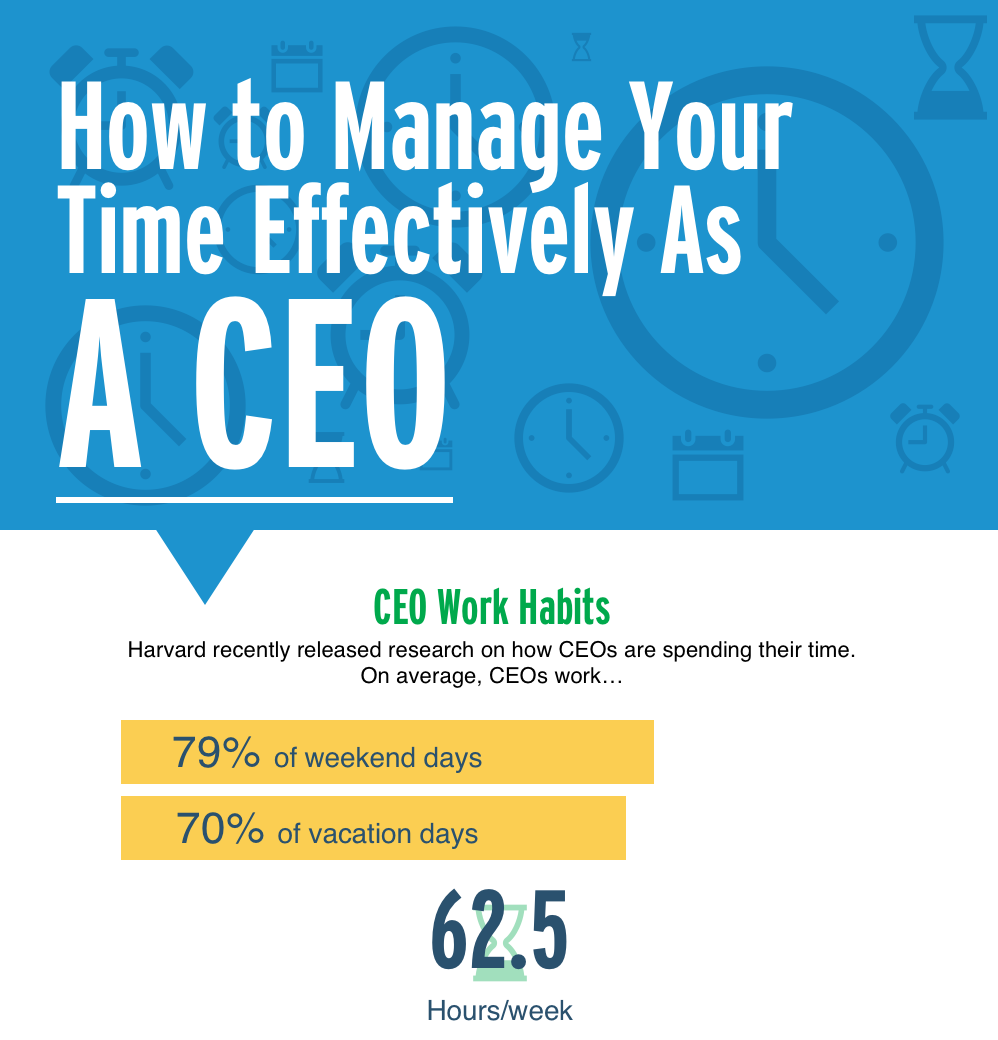 How To Manage Your Time Effectively As A CEO [Infographic]