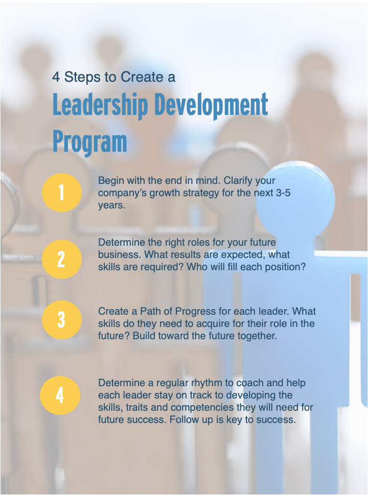 Effective Leadership Development [Infographic]