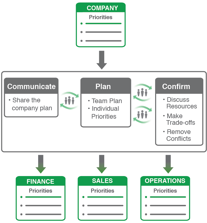 2023 Annual Planning Process: 6 Simple Steps For The Best Annual Plan