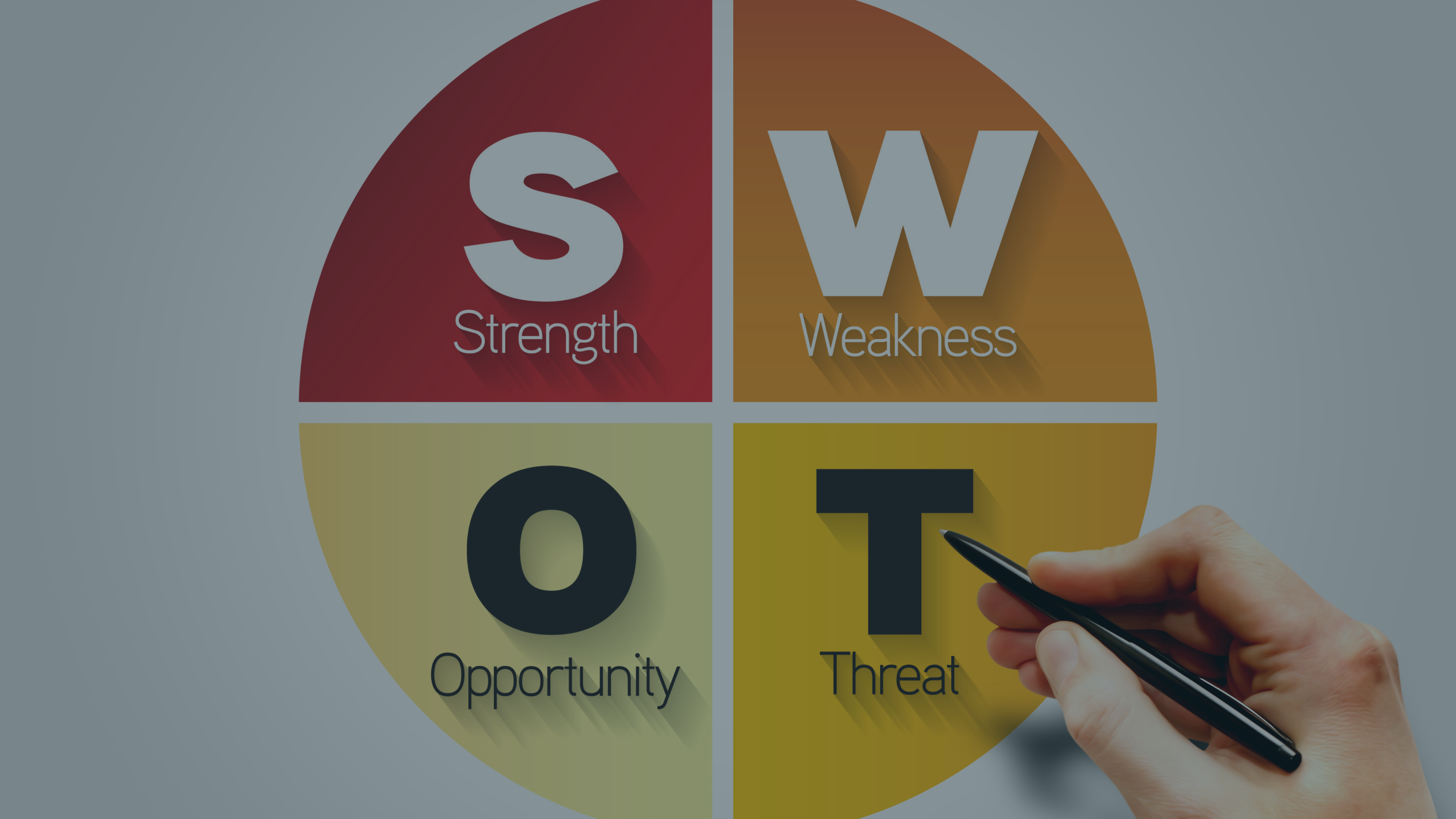 SWOT Analysis SWOT Analysis Template 